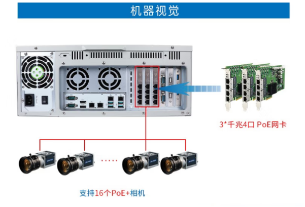 PA视讯网酷睿10代工控机连接.png