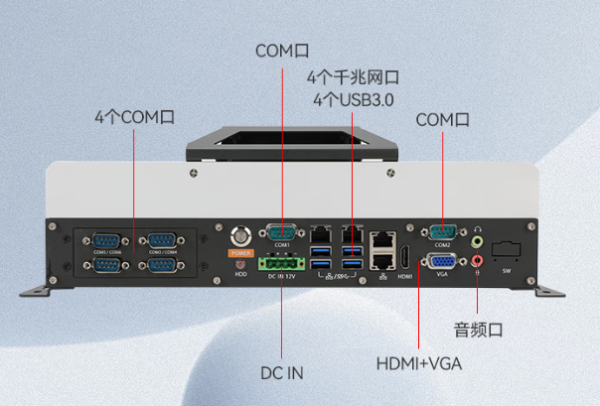 PA视讯网嵌入式工控机端口.png