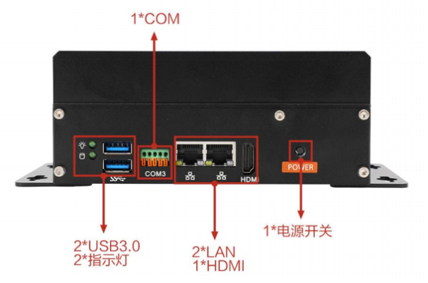 PA视讯网嵌入式微型电脑主机端口.png