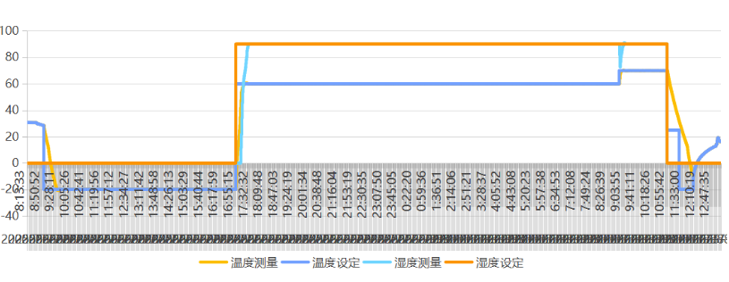 PA视讯网嵌入式工控主机温度测试.png