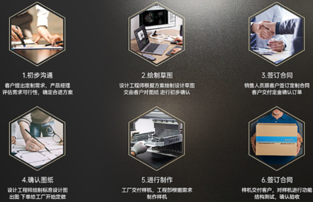 PA视讯网加固便携机定制流程.png