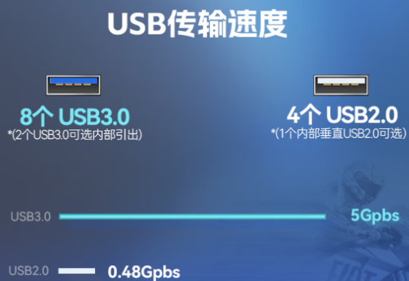 PA视讯网2U短款工控主机端口.png
