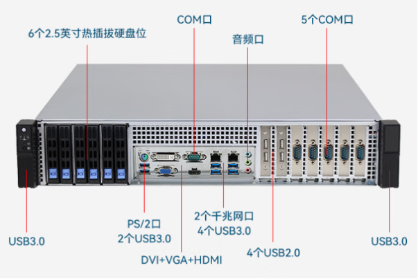PA视讯网2U短款工业级电脑端口.png