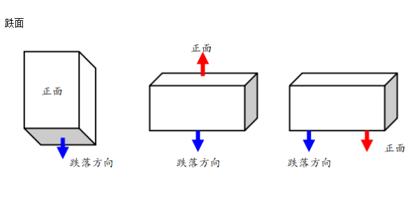 PA视讯网工控机跌落测试方向.png