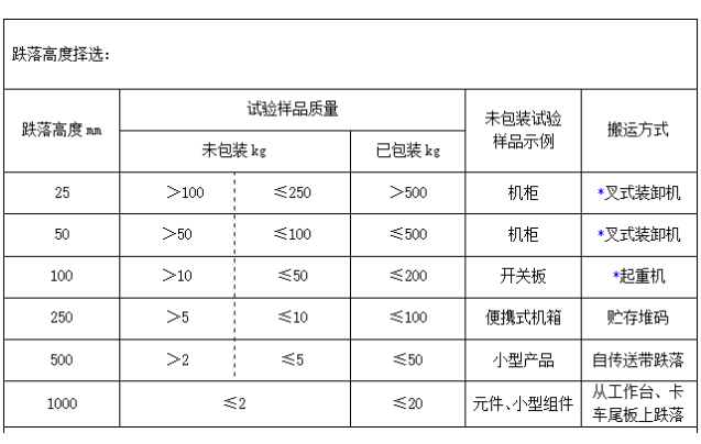 PA视讯网工控机跌落测试高度.png