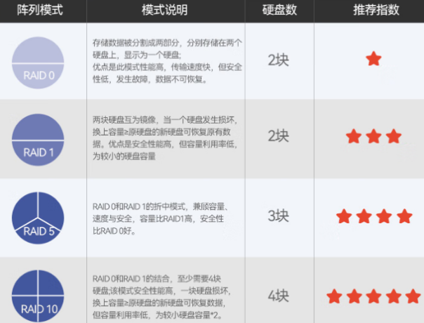 PA视讯网2U短款工控计算机RAID阵列.png