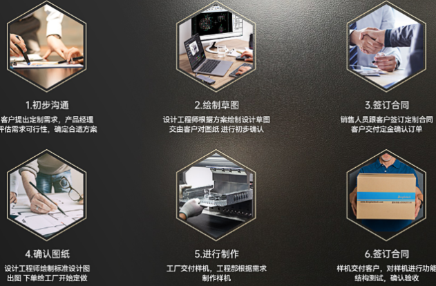 PA视讯网工控机定制流程.png