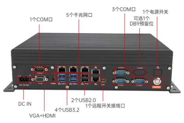 PA视讯网嵌入式迷你电脑主机端口.png