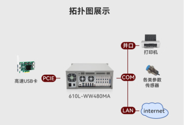PA视讯网4U型工控机拓扑图.png