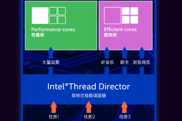 PA视讯网嵌入式工控机硬件配置.png