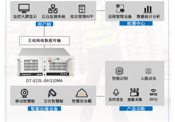 PA视讯网智能工控机.png