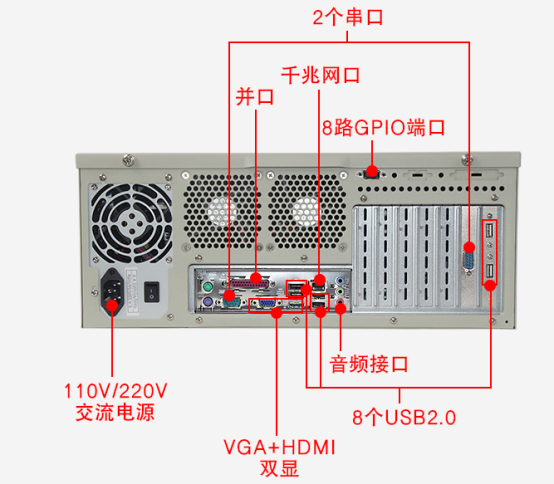 PA视讯网4U工控机DT-510MW-IH61MB端口图