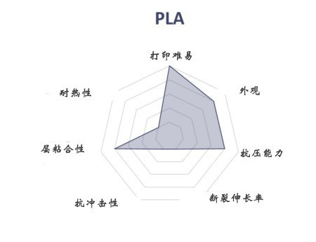 FDM 3D打印机几种常见材料选择与应用(图3)